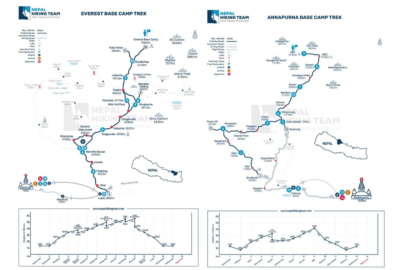 Everest Base Camp Trek and Annapurna Base Camp Trek route maps with elevation profiles and key trekking stops in Nepal.