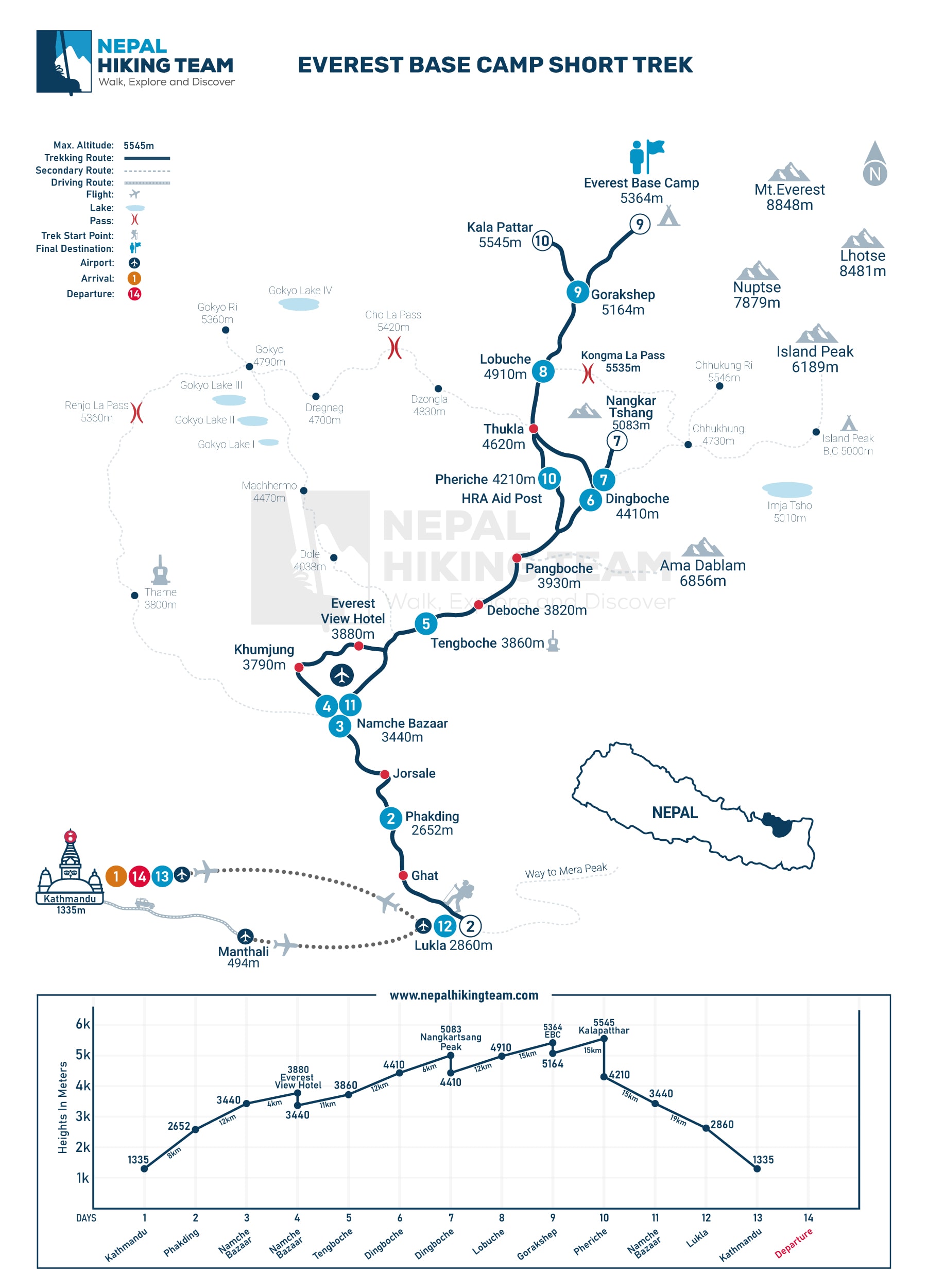 Everest Base Camp Trek Map