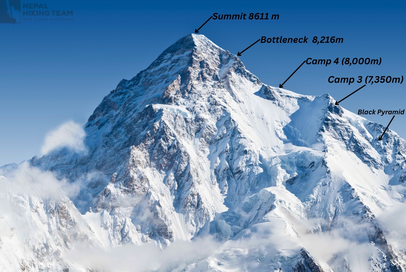Mount k2 Map