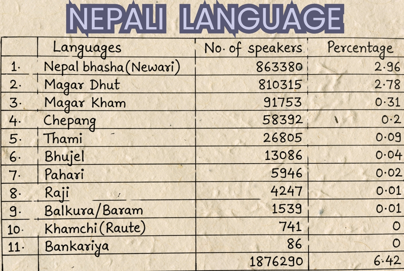 Nepali language