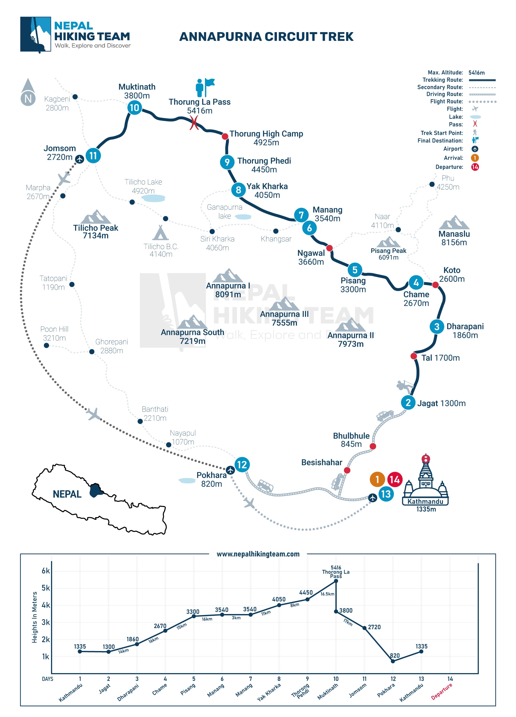 Annapurna Circuit Trek route map showing Chame between Dharapani and Pisang with elevation profile
