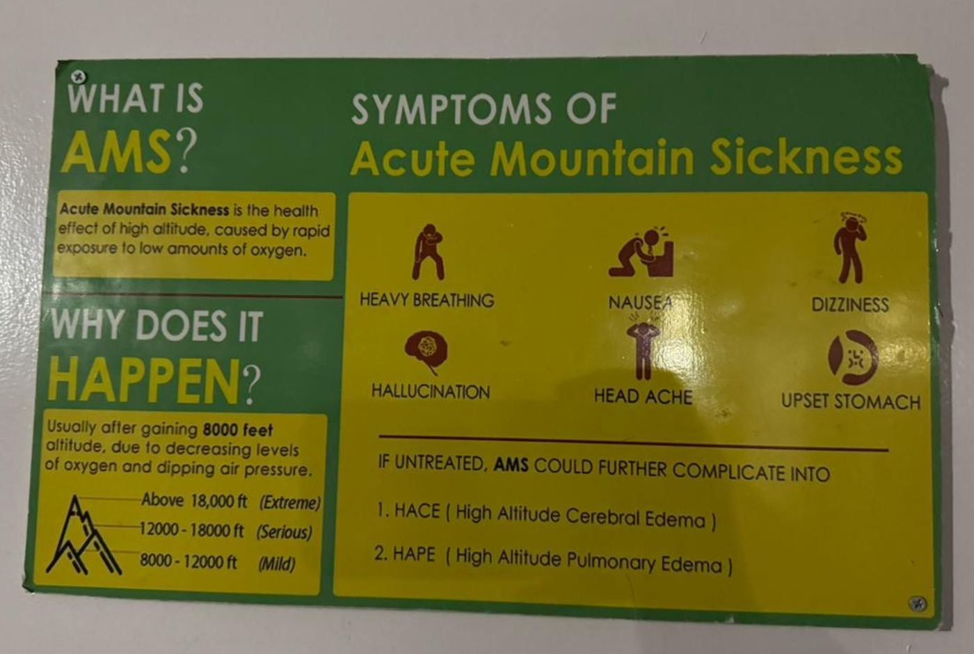 Elevation related complications during everest base camp trek