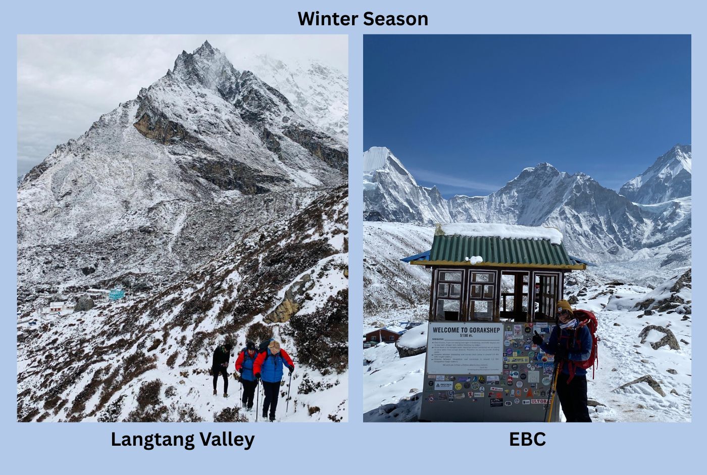 Trekkers on Langtang Valley trail and a trekker at Gorakshep 5190m sign in winter